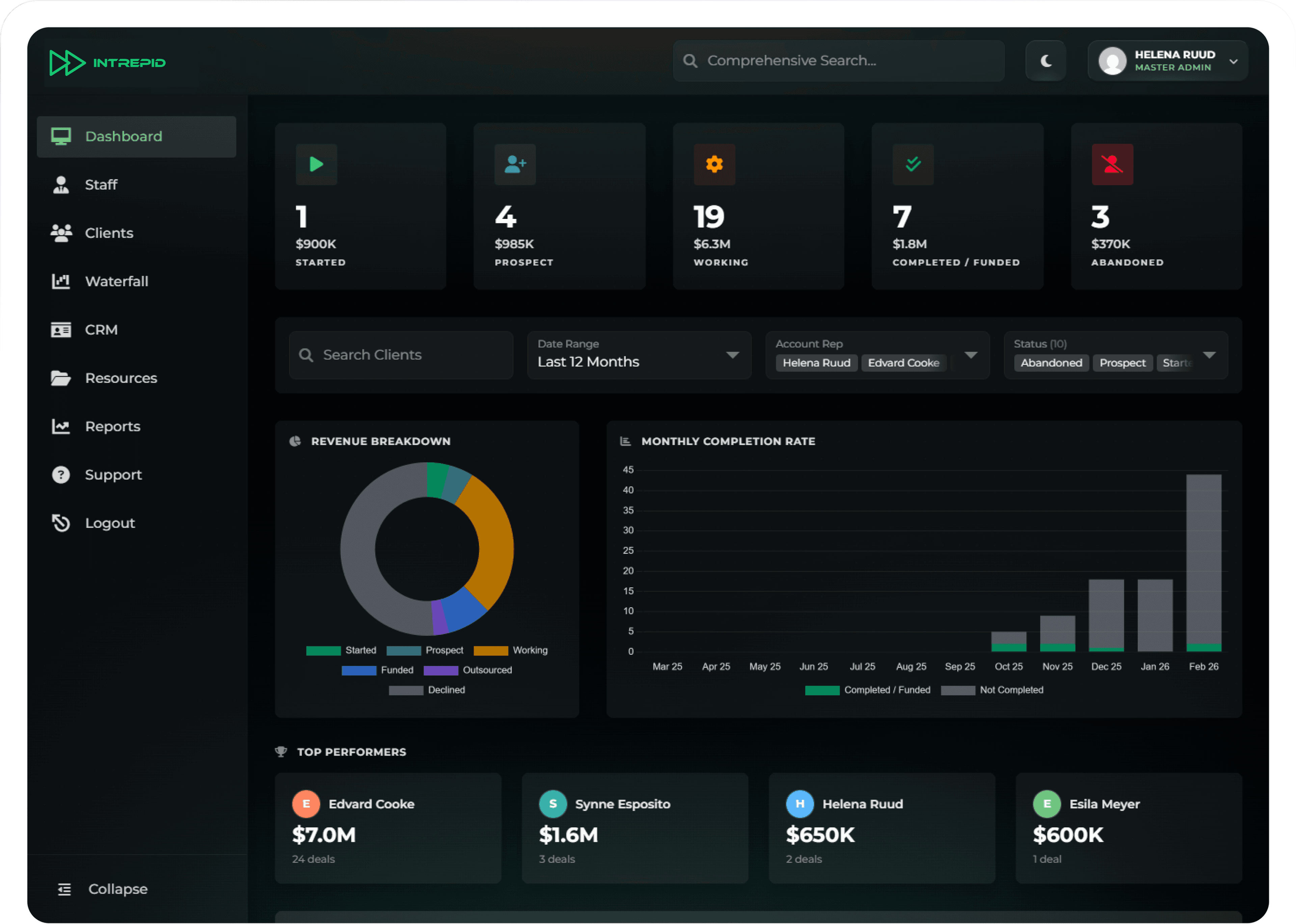 Intrepid Finance Dashboard