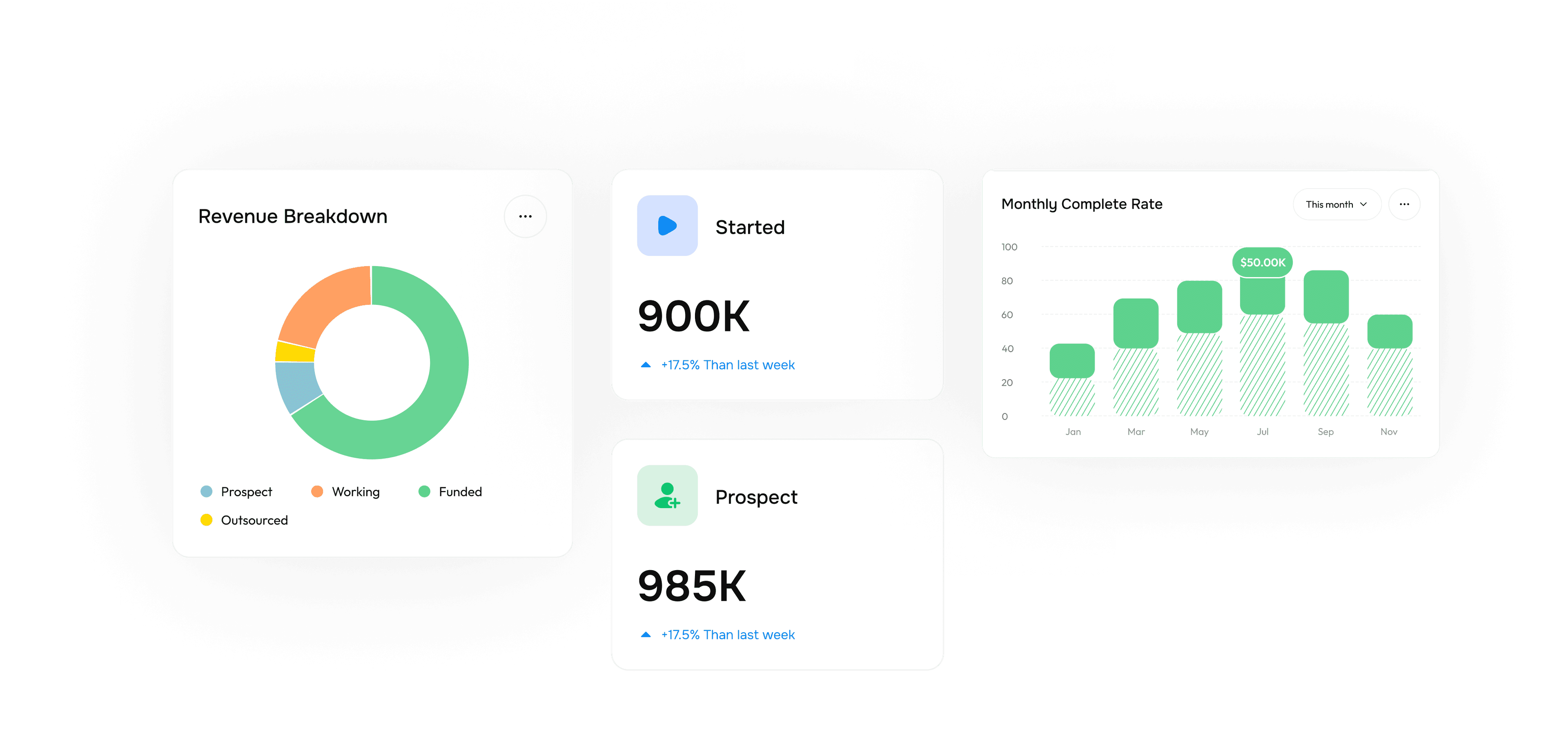 Track opportunities dashboard